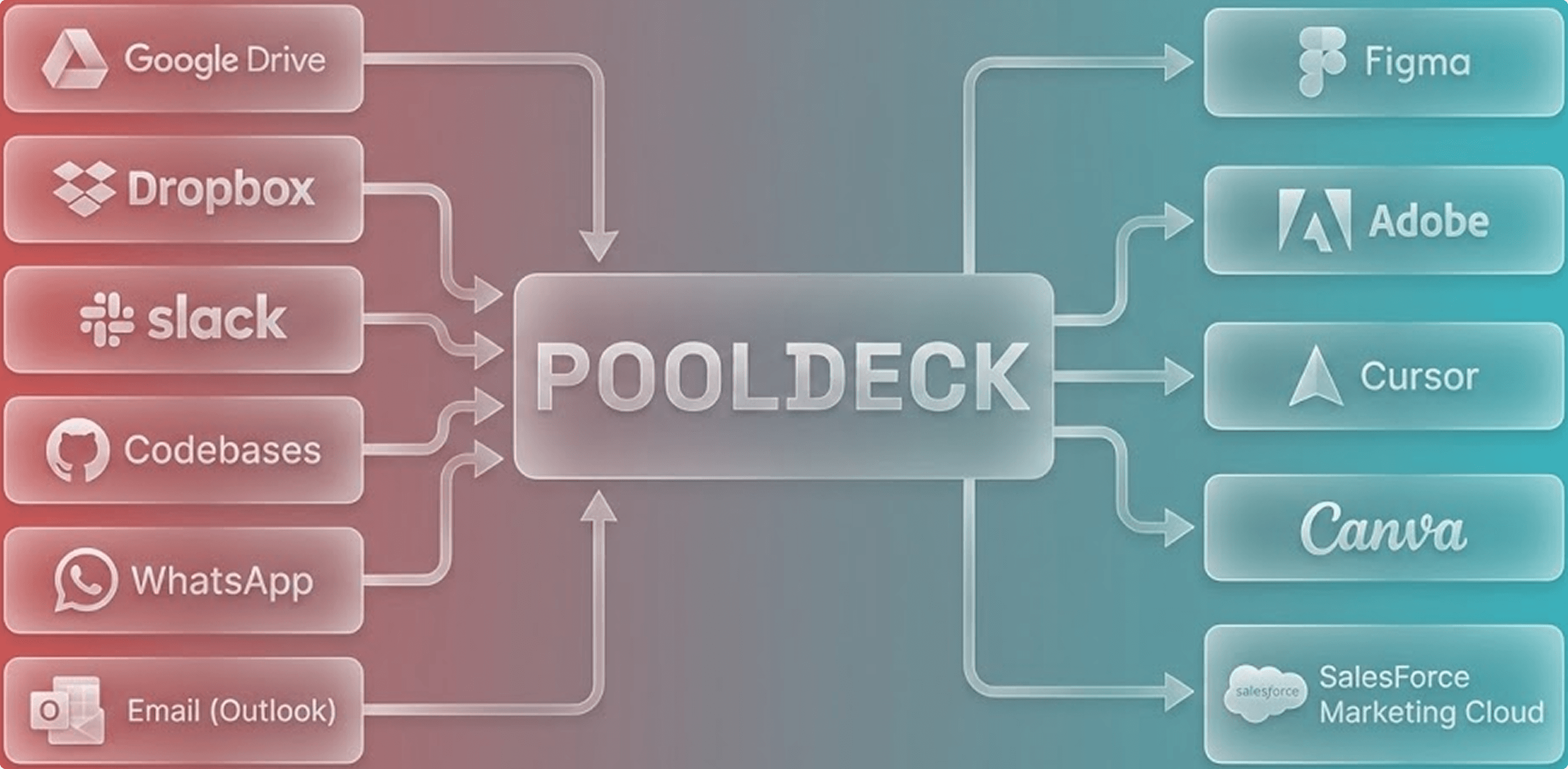 Tool-agnostic integration graphic